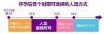 什么時(shí)間做人流合適呢？